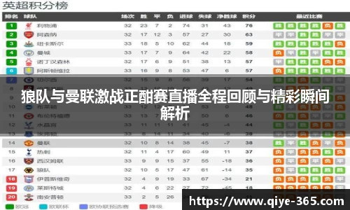 狼队与曼联激战正酣赛直播全程回顾与精彩瞬间解析