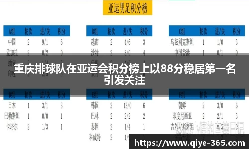 重庆排球队在亚运会积分榜上以88分稳居第一名引发关注
